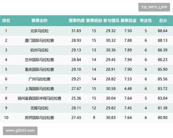 2017烟台马拉松赛事表;2020年烟台马拉松赛事时间表